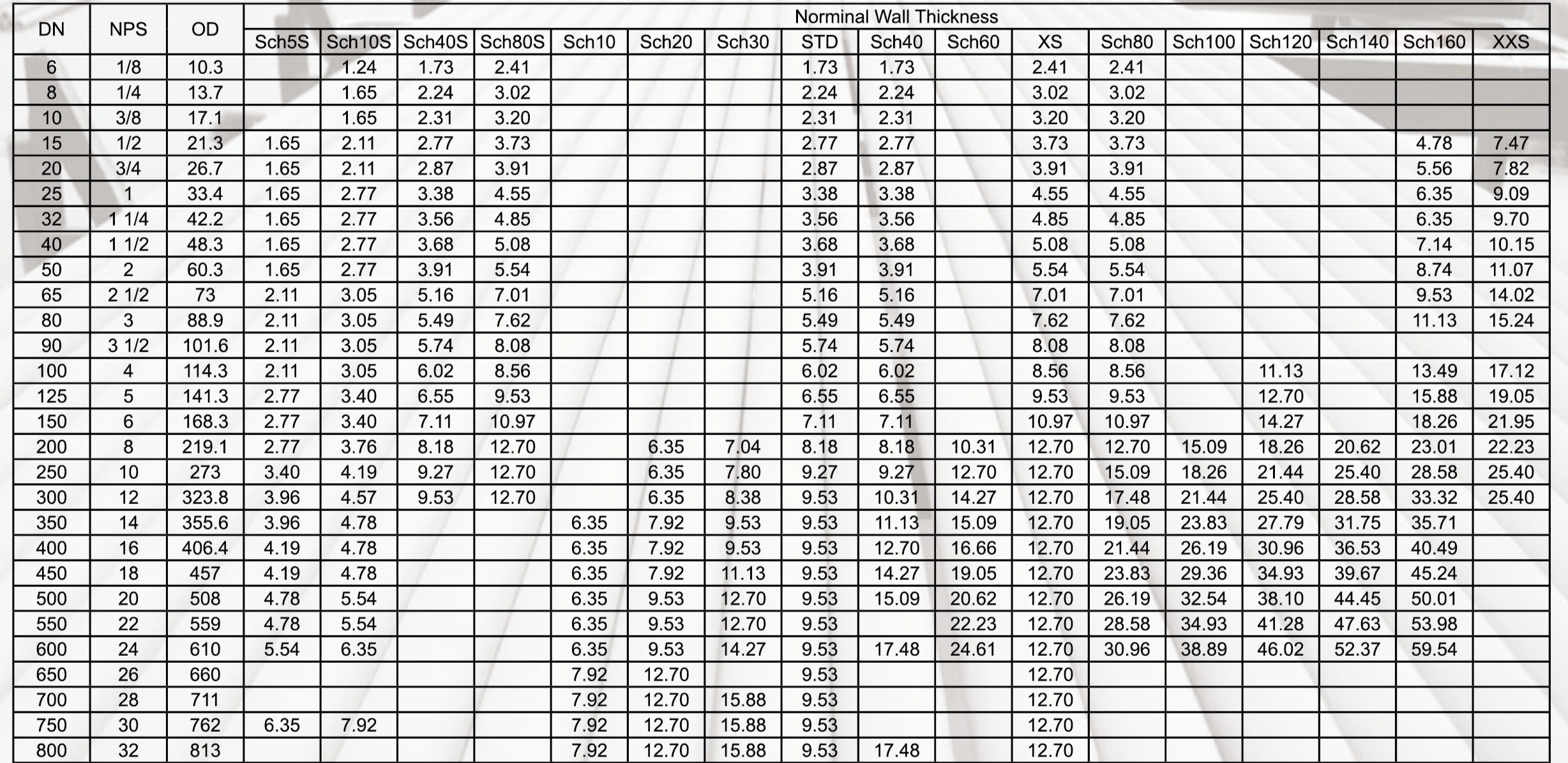 Product Specifications